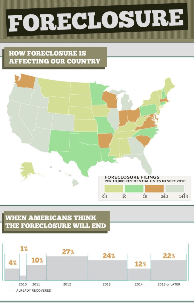 HOW TO Avoid Foreclosure Torment!
